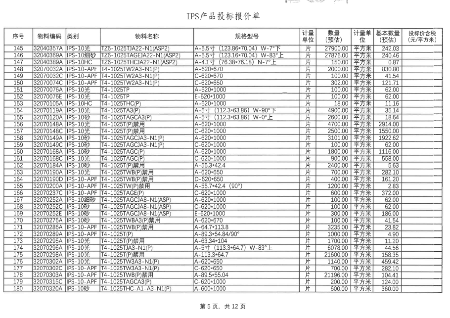 盛波公司EWV、IPS10、NOR等呆滞品招标公告